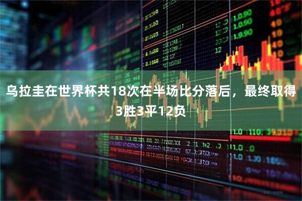 乌拉圭在世界杯共18次在半场比分落后，最终取得3胜3平12负